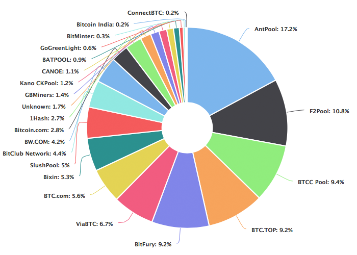 Best Pool For Scrypt Mining Pays In Btc Bixin Cloud Mining Ofenbau - 